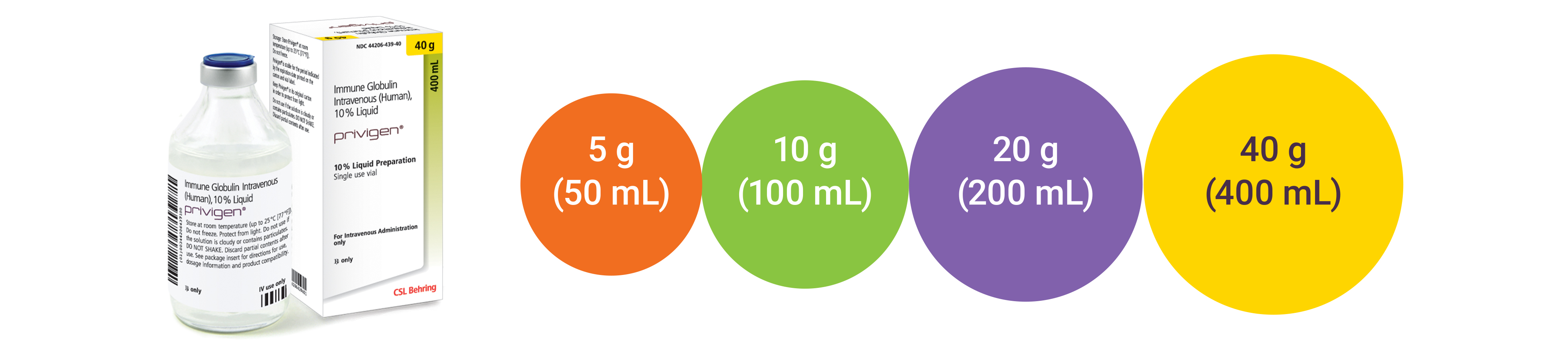 Privigen Vial Dosing Options 